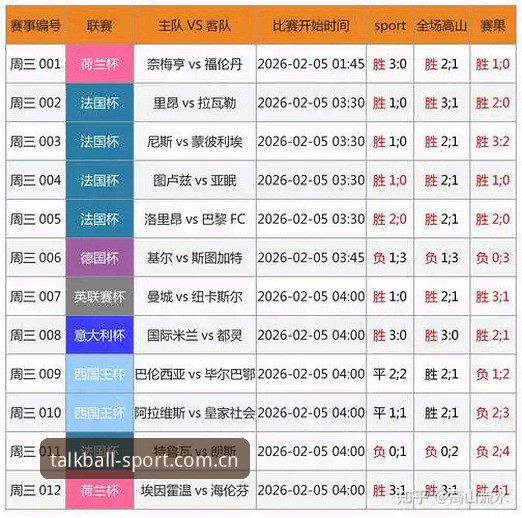 谈球吧体育实时推送功能详解：数据驱动下的赛事追踪新体验